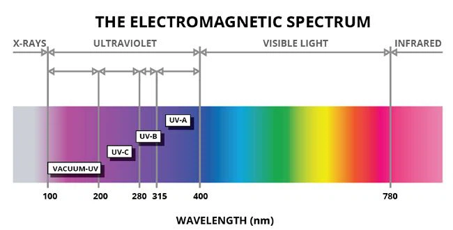 uv-color-spectrum